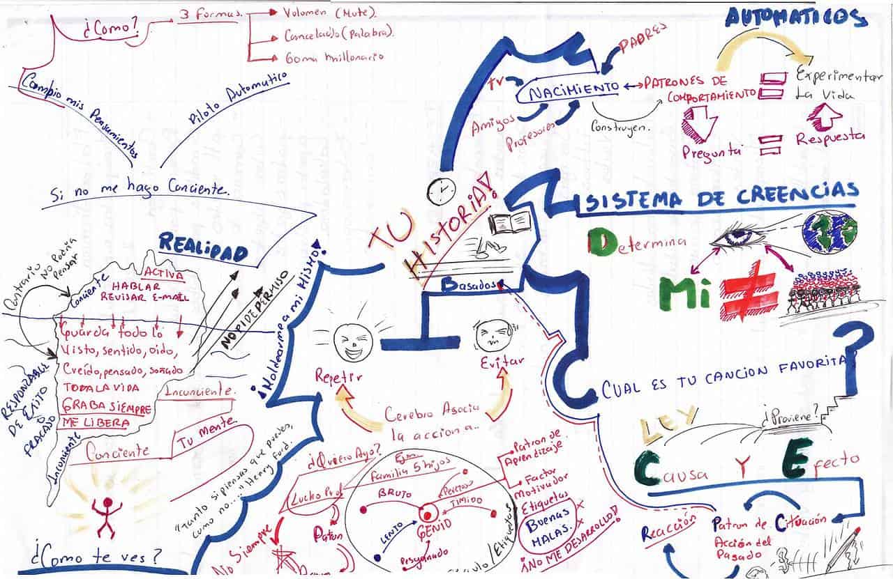 Que Son Los Mapas Mentales