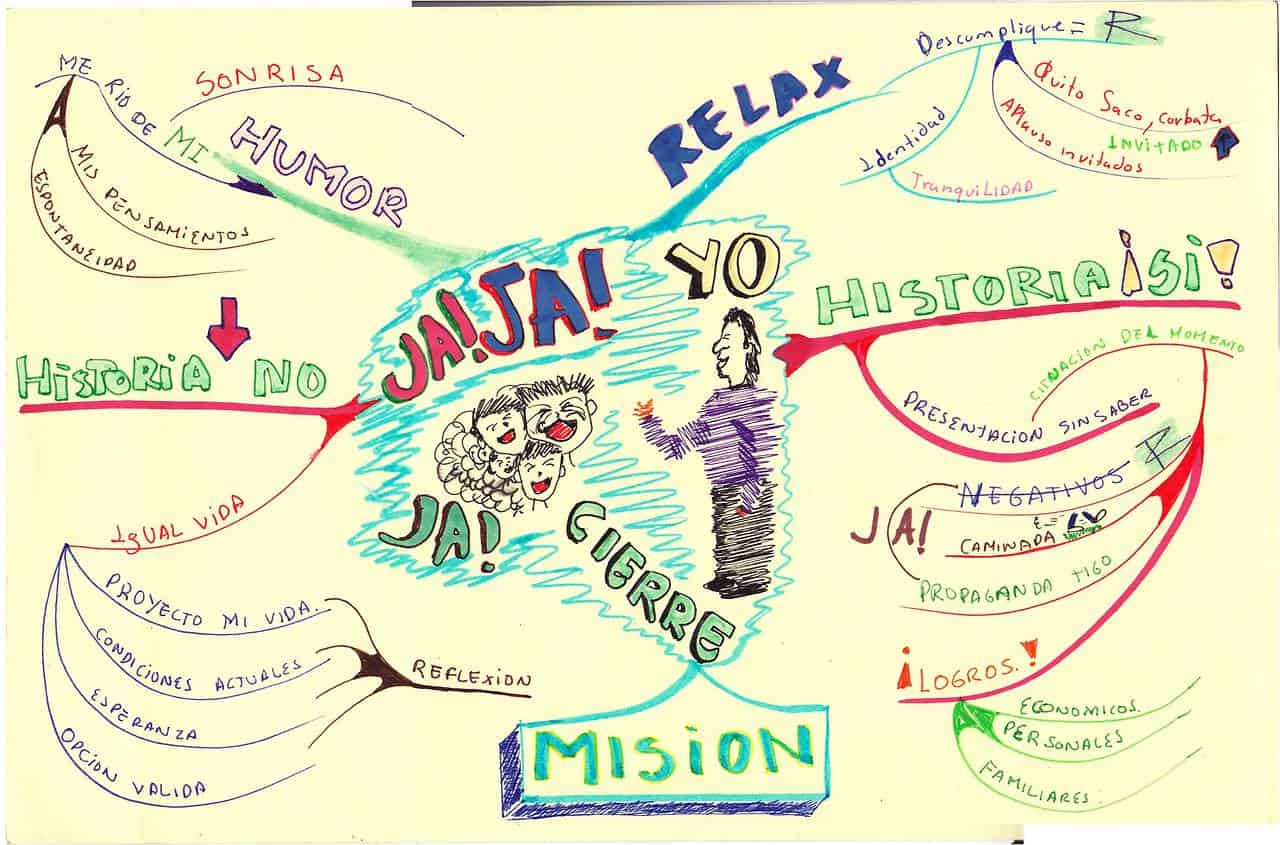 mapa mental para cierre de evento