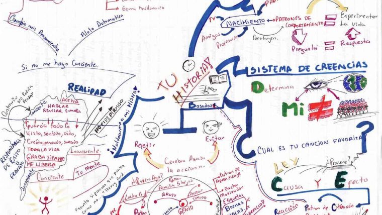 Mapa Mental Del Video 1 del Curso Gratuito