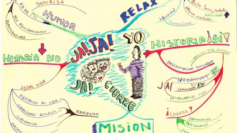 mapa mental para cierre de evento