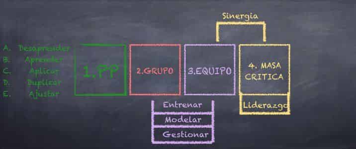 5-Pasos-Para-Provocar-Momentum-En-Nework-Marketing.004